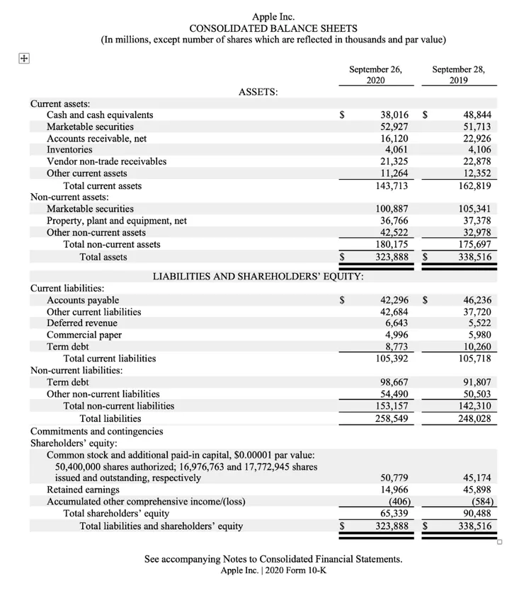 balance sheet